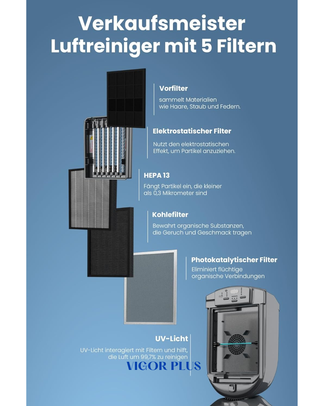 FAKIR VIGOR PLUS IONIC AIR PURIFIER -80W