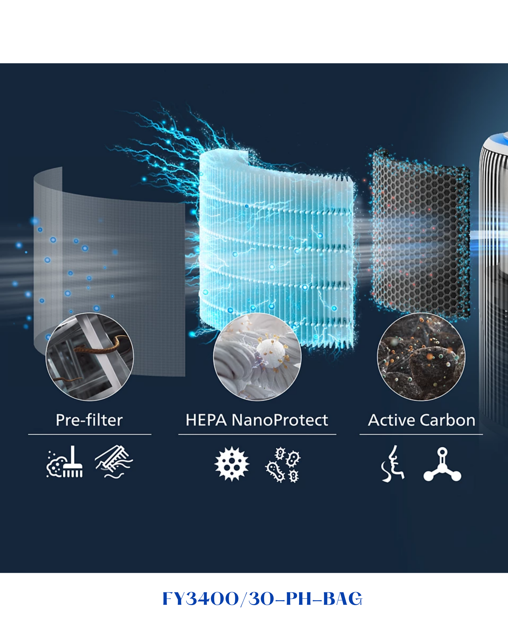 PHILIPS HEPA NANOPROTECT FILTER