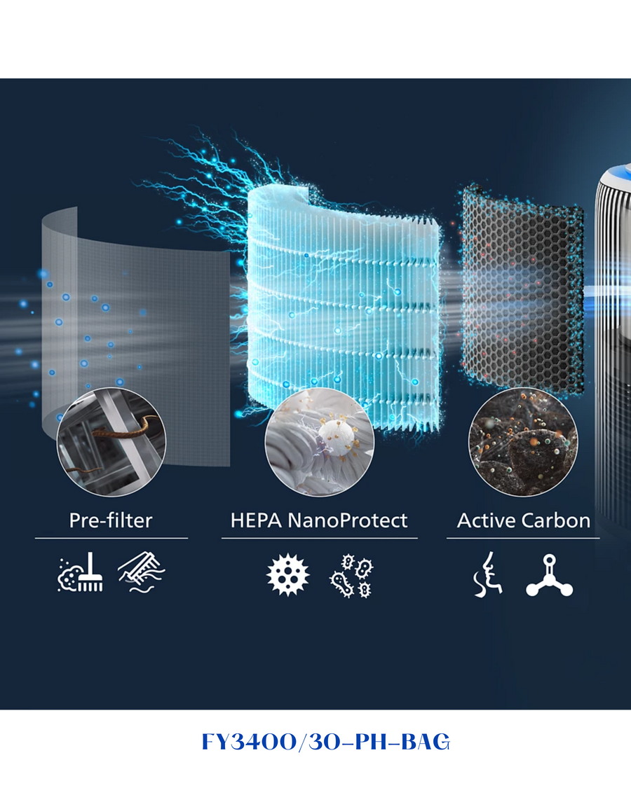 PHILIPS HEPA NANOPROTECT FILTER