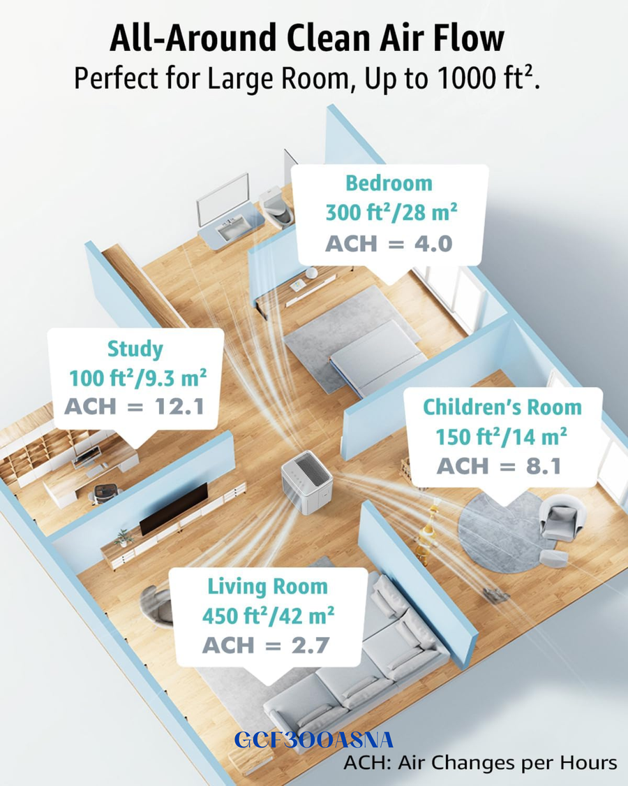 GREE AIR PURIFIER ALLERGY SUFFERERS