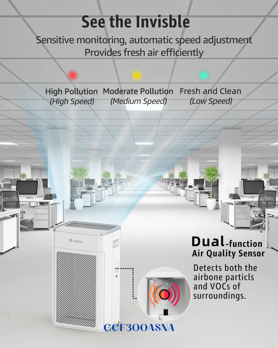 GREE AIR PURIFIER ALLERGY SUFFERERS