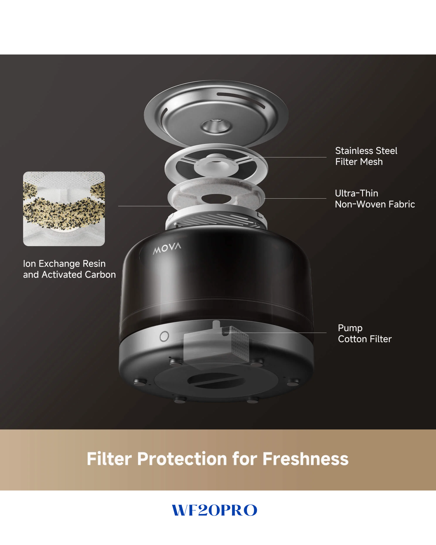 MOVA WF20 PRO PET WATER FOUNTAIN